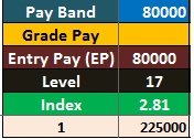 7th-pay-commission-pay-scale-salary-for-pay-band-80000-pay-matrix